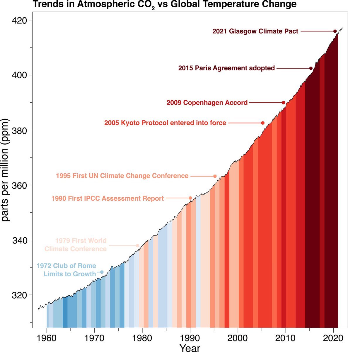 COP27 – Absage an Klimaziele